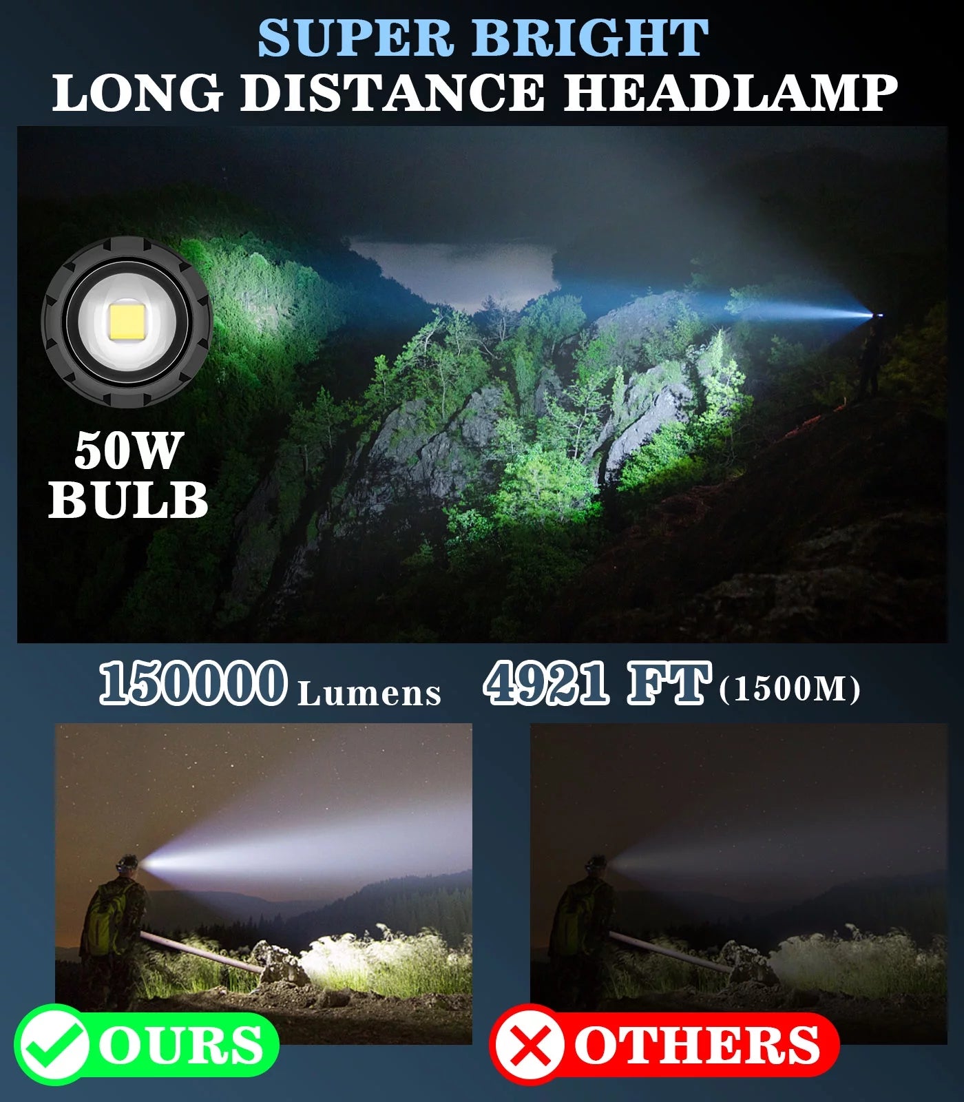 Rechargeable Headlamp 150000 Lumen, IP68 Waterproof 90° Adjustable Motion Sensor Headlight for Outdoor Hunting Camping Fishing, 60H Long Battery Life Detachable