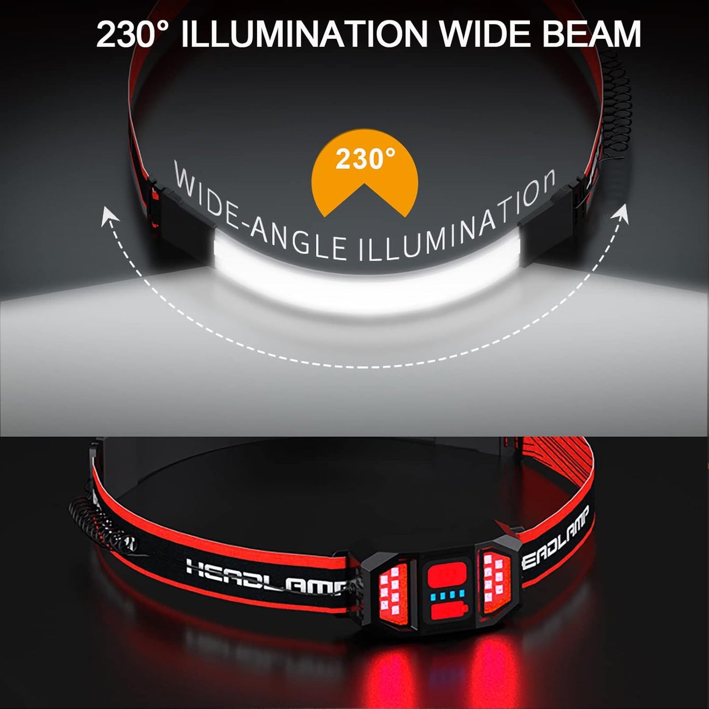 LED Rechargeable Head Lamp 1000Lumens Hard Hat Headlamp 230° Wide Beam Headlamp