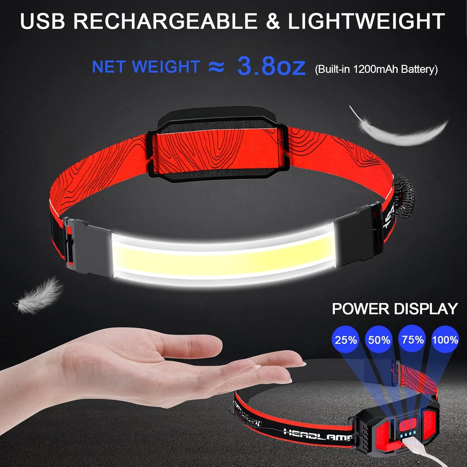 LED Rechargeable Head Lamp 1000Lumens Hard Hat Headlamp 230° Wide Beam Headlamp